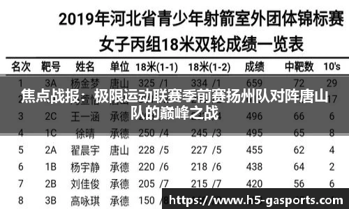 焦点战报：极限运动联赛季前赛扬州队对阵唐山队的巅峰之战